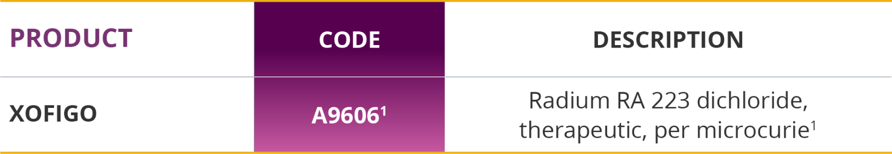 Xofigo® HCPCS A Codes