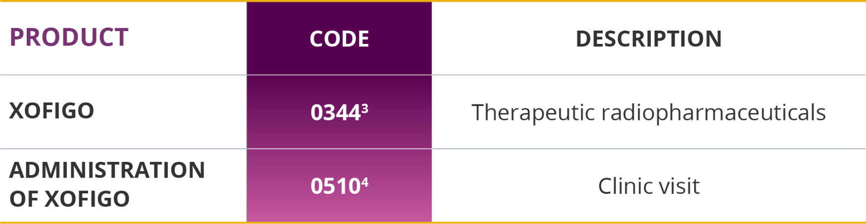 UB-04 Revenue Codes for Xofigo®